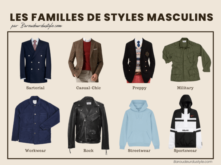 Quels Sont Les Diff Rents Styles Vestimentaires Masculins Qds